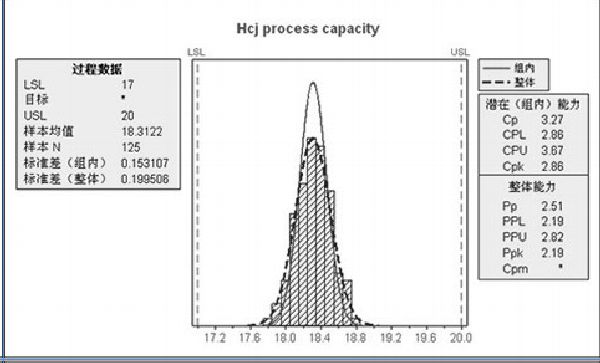 Countersunk Magnets