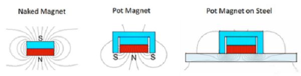 External Thread Neodymium Pot Magnets Mounting Magnet 