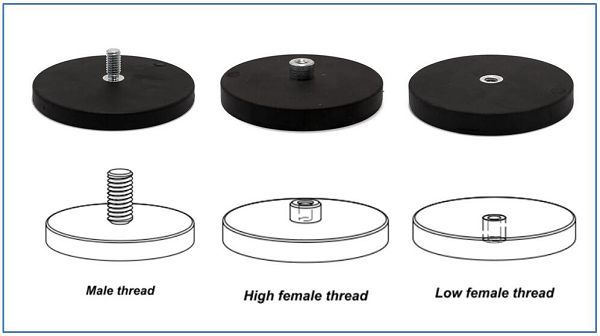Rubber coated magnetic base with internal thread