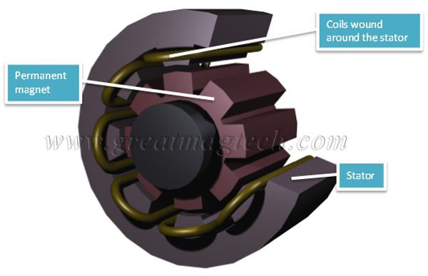 magnetic stator magnetic stator