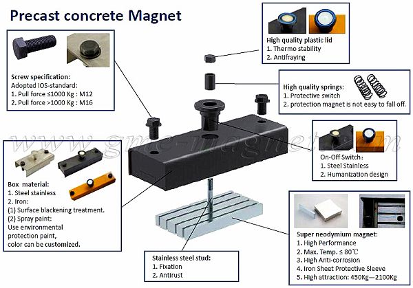 precast concrete magnet / shuttering magnet