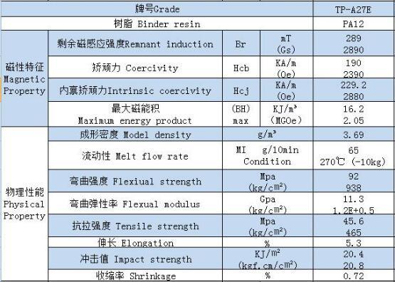 Injection Molded Magnetic Water Flow Rotor for Water Heater (3).jpg