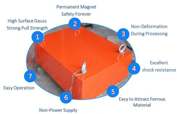 Magnetic Iron Remover.png Magnetic Iron Remover.png