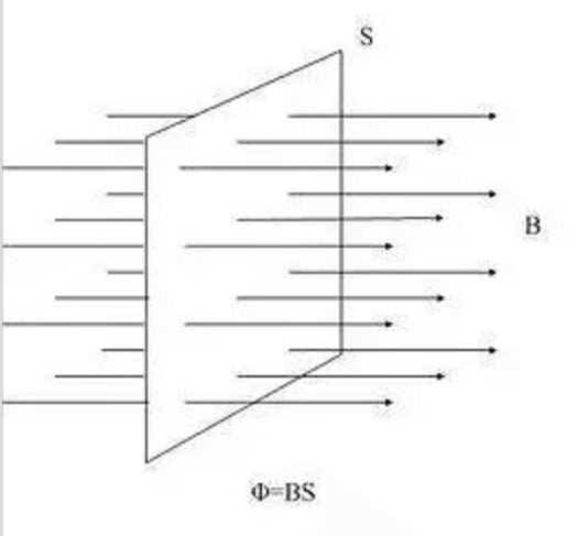 magneic bar flux
