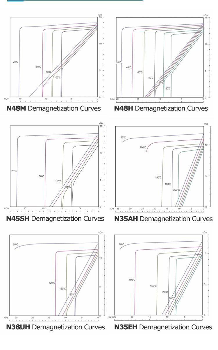 BH curves of Magnet
