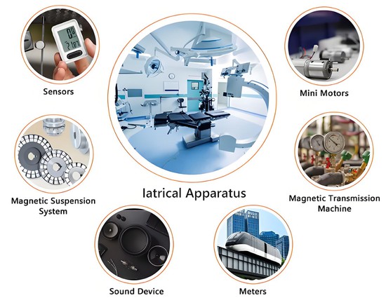 Zinc in Industrial Applications Zinc in Industrial Applications