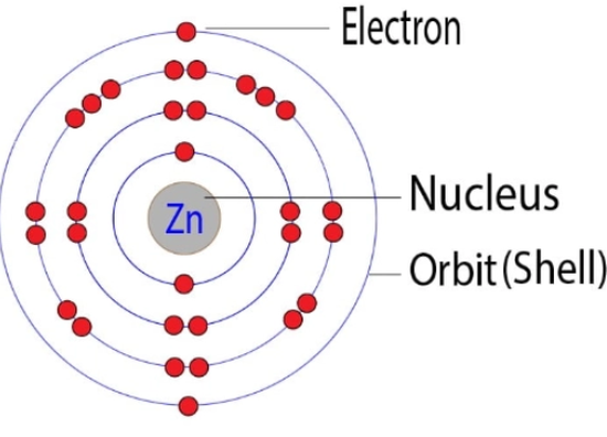 Zinc's Electron Configuration Zinc's Electron Configuration