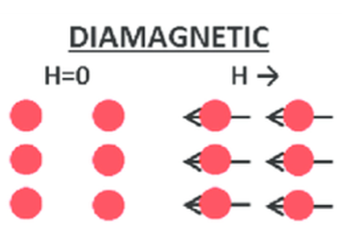 Diamagnetic Materials Diamagnetic Materials
