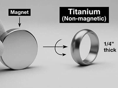 Is Titanium Magnetic