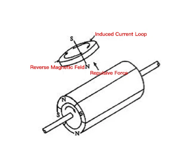 Eddy Current Separator Eddy Current Separator