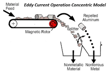 Key Components of ECS Machines Key Components of ECS Machines