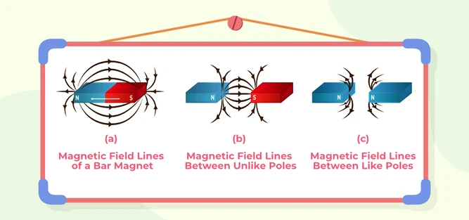 Magnetic Strength Magnetic Strength