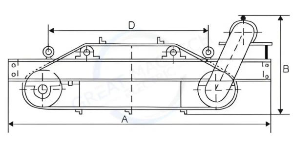 RCYD Self-Cleaning Permanent Magnetic Separators RCYD Self-Cleaning Permanent Magnetic Separators