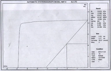 40SH Demagnetization Curve 40SH Demagnetization Curve