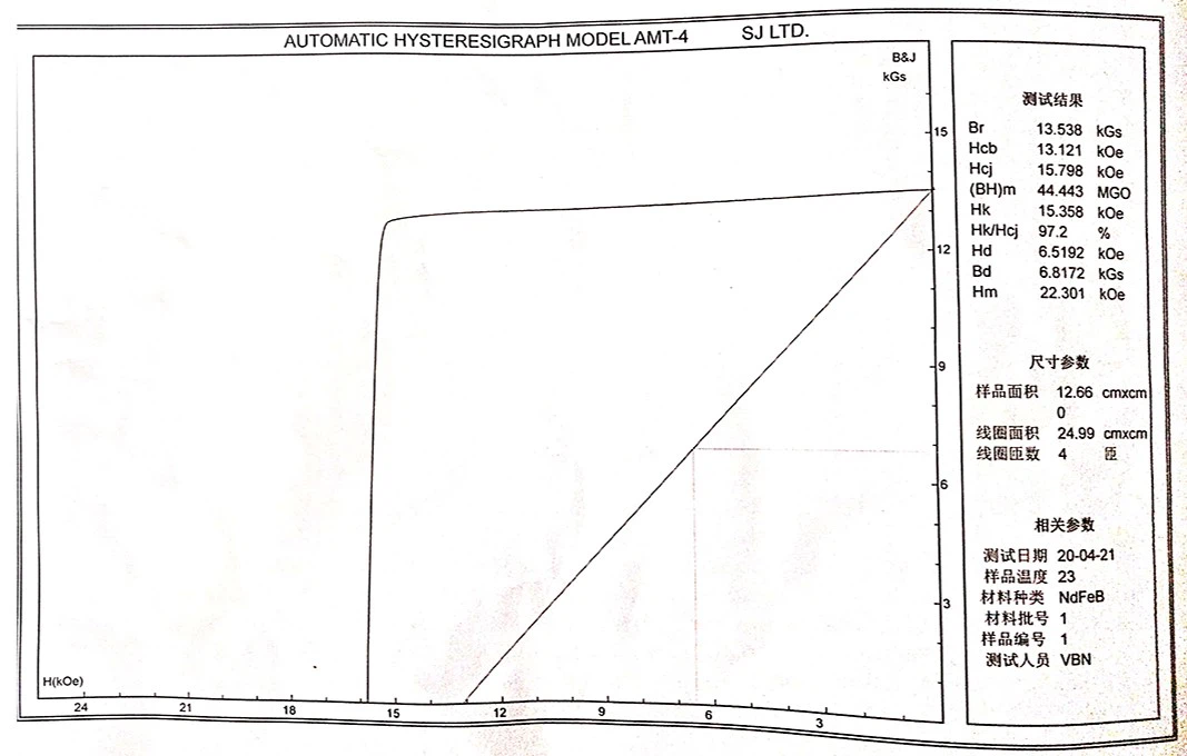 Demagnetization Curve Demagnetization Curve